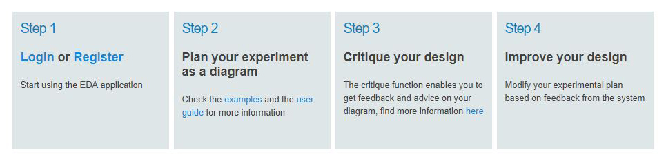 experimental design online activity