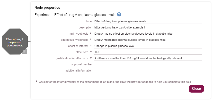 Grey ocatagon shape with text saying Effect of drug A on plasma glucose levels next to a dialog box with information on hypotheses and effect sizes for the experiment